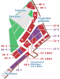 Grundstücke auf dem Forum
